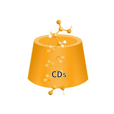 Koje su kozmetičke sirovine dobre za sprečavanje starenja?