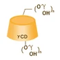 Hydroxypropil Gamma Cyclodextrin (HP - - CD)